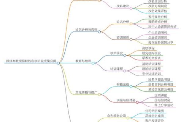 男命领导命的深层含义与命运分析