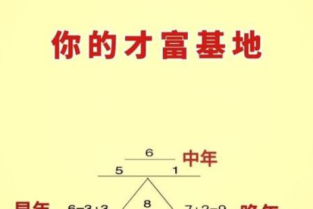 了解你的命运：免费测试揭示你一生的走向与秘密！