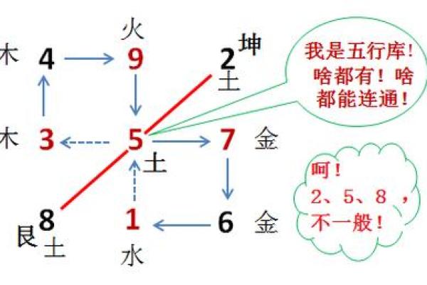 揭开名字9画的奥秘：究竟是什么命运的象征？