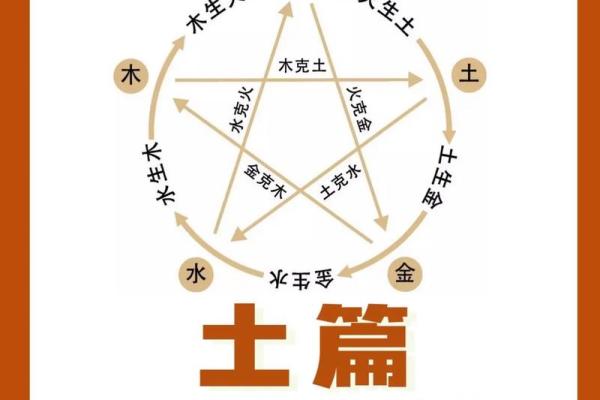 根据木命五行属性，男孩名字选择与解析