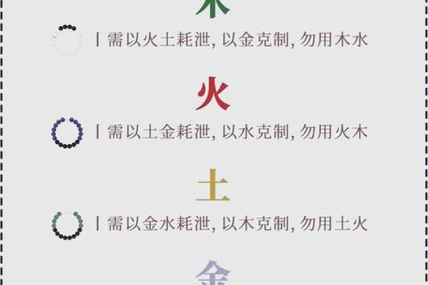 木命与龙命的神秘区别：解密命理中的生辰八字