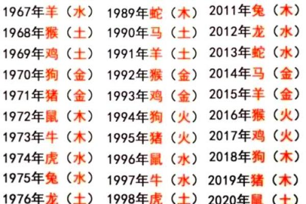 木命与金命：为未来选择最佳宝宝命理搭配