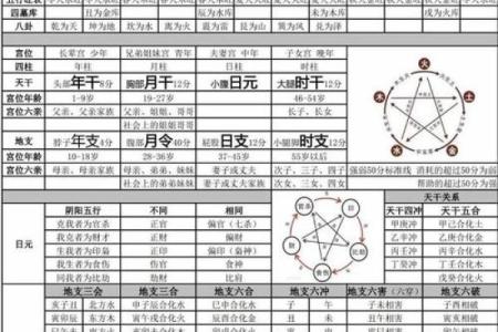 关于命理：解读四种主要命格的奥秘与运势