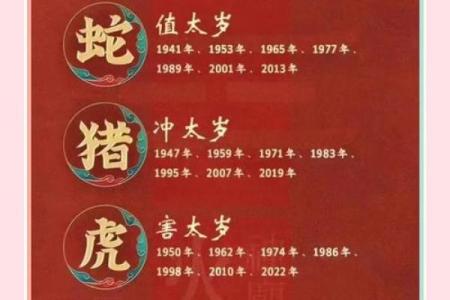 命理中的犯太岁：了解其意义与影响，平安渡过每一年