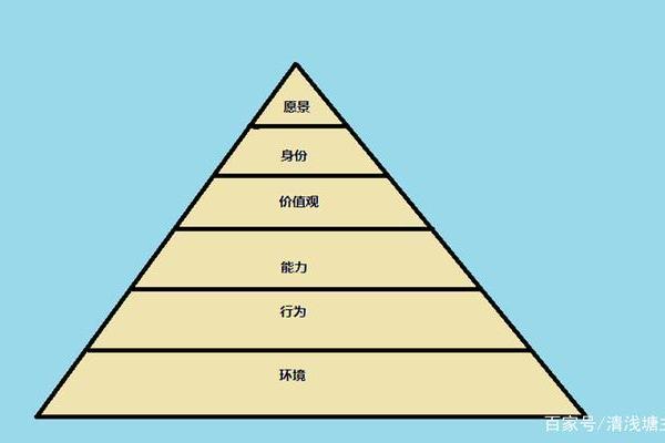 命命鸟的启示：探索人生的意义与价值观的转变