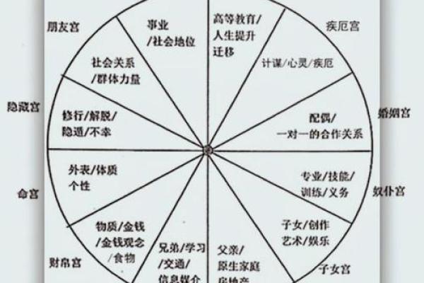 解析九六年五月十八的命运和人生轨迹：一场命理的探索之旅