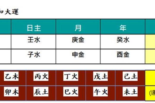 木命与水命：如何选择合适的经营项目？