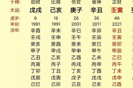 从八字看爱情：探寻她梦想中的另一半职业方向