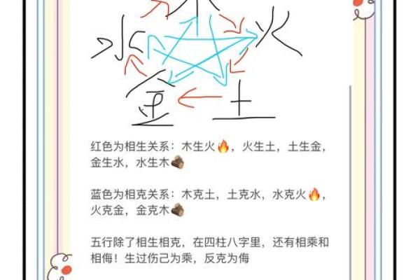 康熙命格解析：揭示五行之道与人生智慧